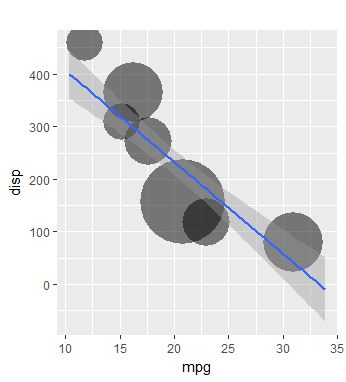 Privacy plot using k-means clustering.